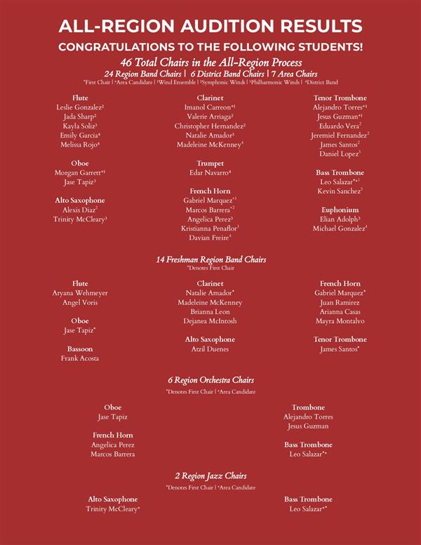 List of Band students from All- Region Auditon